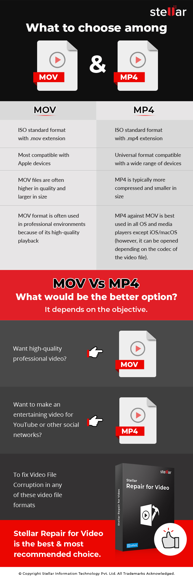 What to choose among MOV & MP4 ? Best Choice?