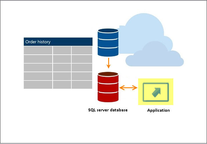 SQL server 2016 database recovery