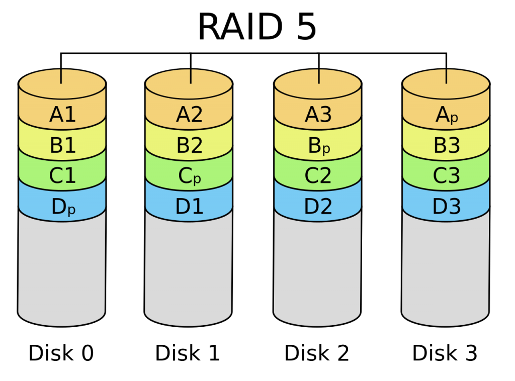 RAID 5 Data Recovery Recover Data from Damaged RAID 5 Array