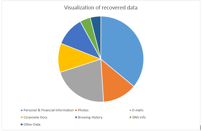 Visualization