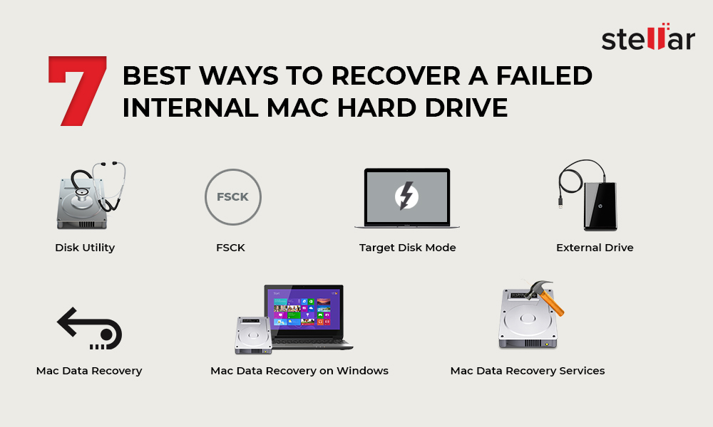Mac Hard Drive Recovery Recover A Failing Start Up Disk