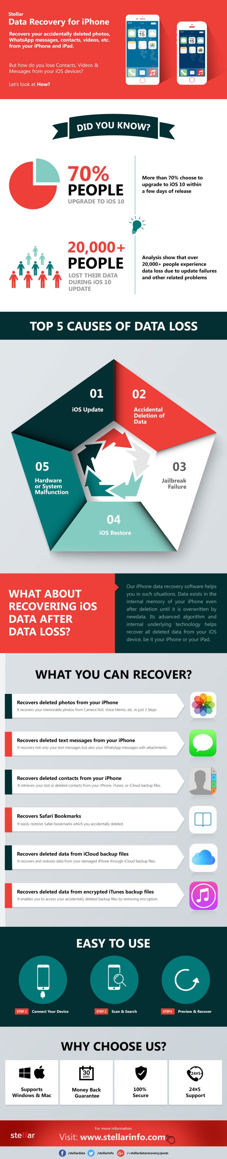 iphone data recovery cost iphone data recovery cost