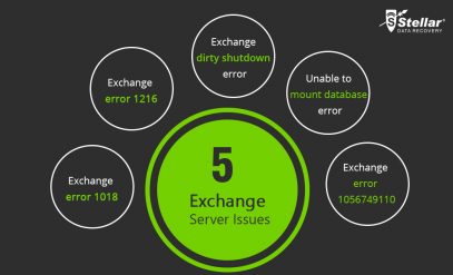 Top 5 Exchange Server Issues & How to Avoid them
