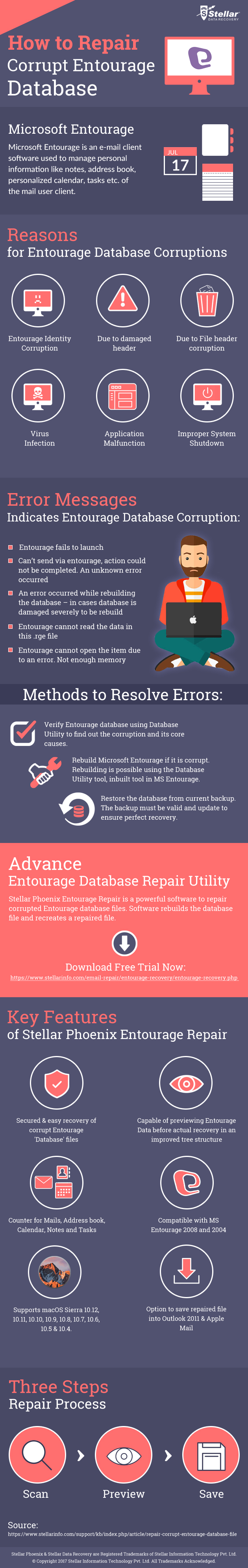 repair corrupt entourage database