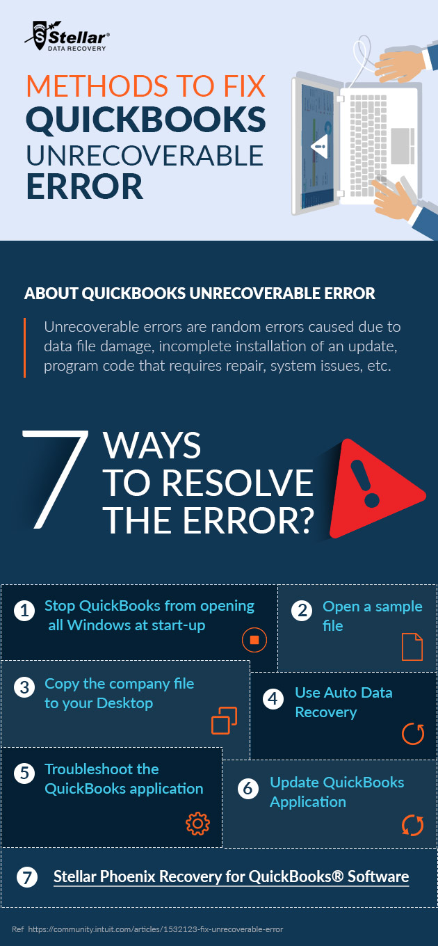 QuickBooks unrecoverable error Infographic 