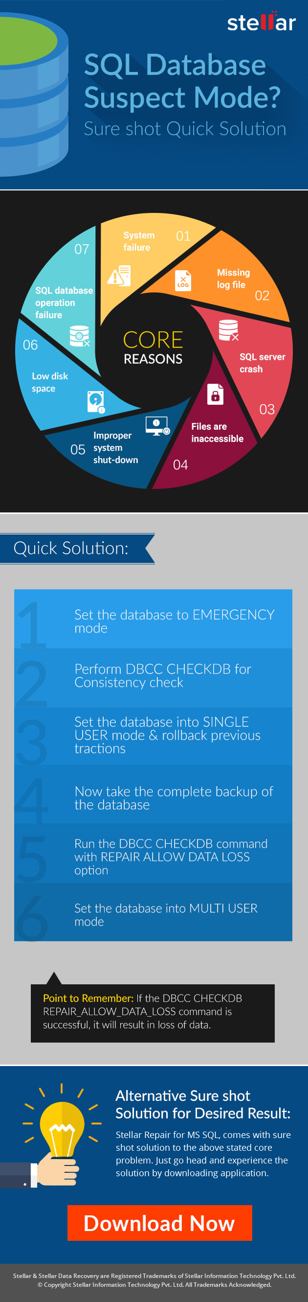 Recover MS SQL Database from Suspect Mode