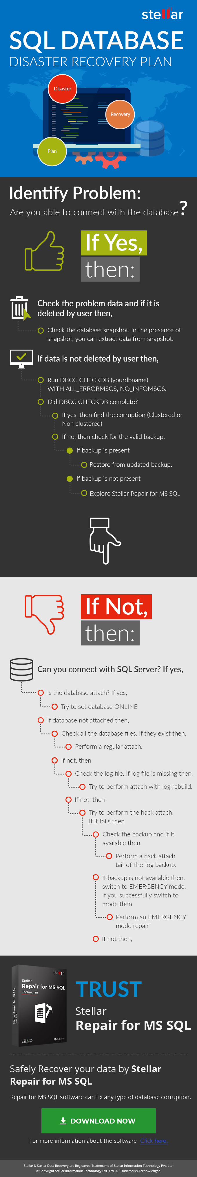 SQL Database Disaster Recovery