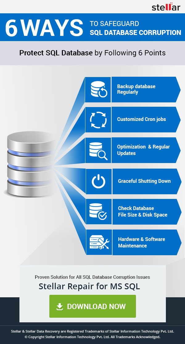 Prevent SQL Server Database Corruption