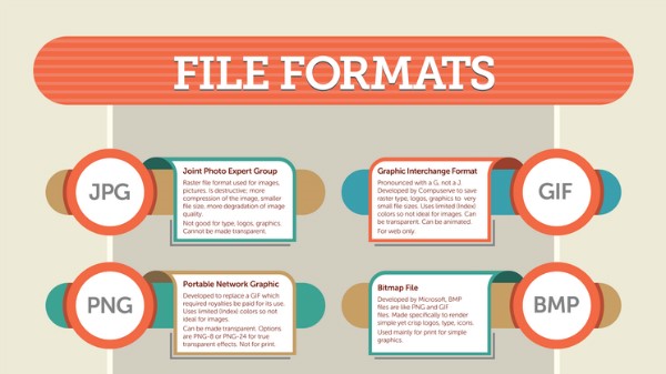 illustrates the different file formats