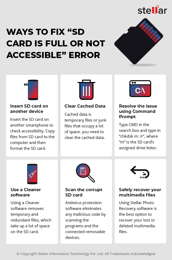 SD card in inaccessible