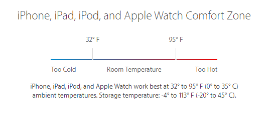 ideal temperature range of iOS devices