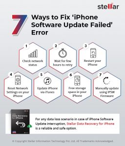 7-Ways-to-Fix-iPhone-Software-Update-Failed-Error