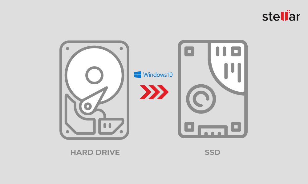 Countryside Kig forbi hver gang How to Migrate Windows 10 From Old HDD to SSD