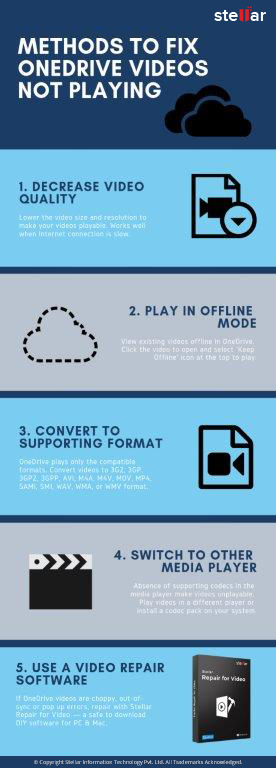 fix onedrive videos not playing