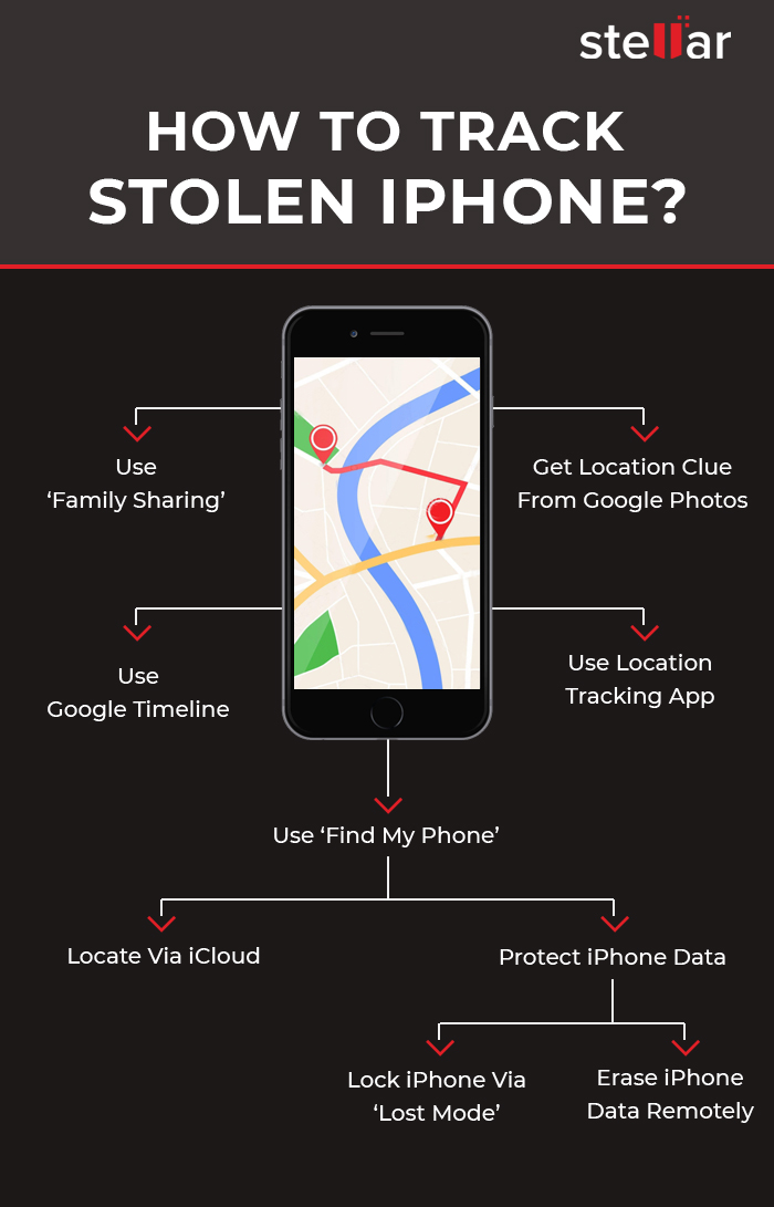 How To Track A Lost Or Stolen Iphone 