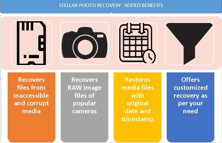 Stellar Photo recovery Benefits