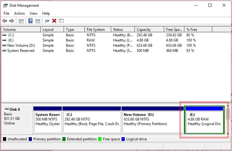 RAW format Drive