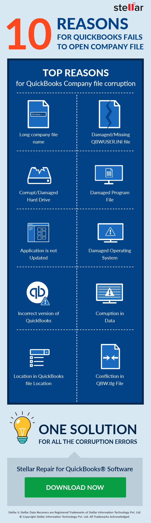 QuickBooks won't open company file