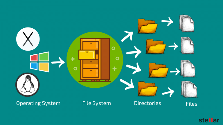 how to fix a corrupted hard drive without formatting mac how to fix a corrupted hard drive without formatting mac