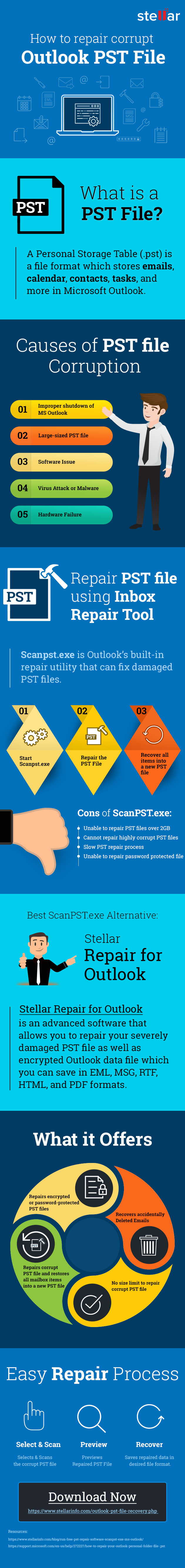 This image has an empty alt attribute; its file name is Infographic-3-how-to-repair-corrupt-pst-file.jpg