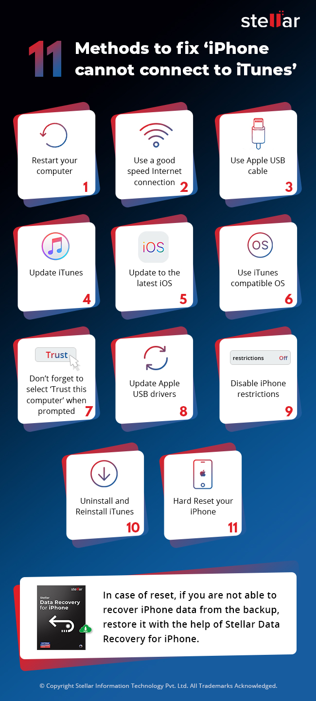 11-Methods-to-fix-iPhone-cannot-connect-to-iTunes