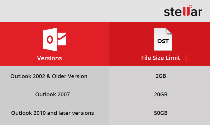 How to view OST file in Outlook 2021/2019/2016/2013