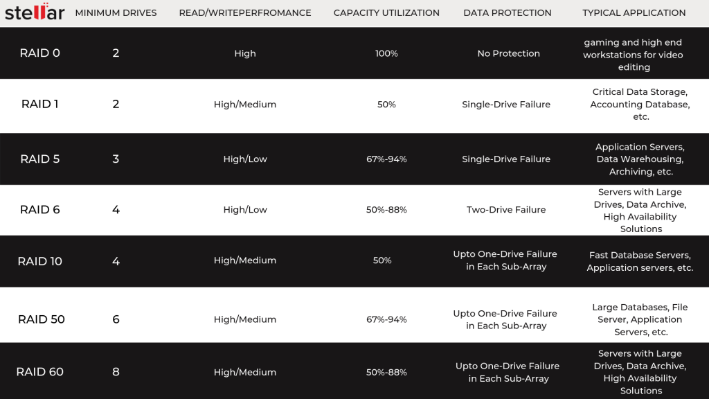 Scan-raid-disk-for-Bad-Sectors