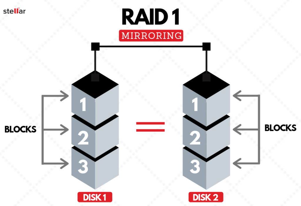 RAID 1