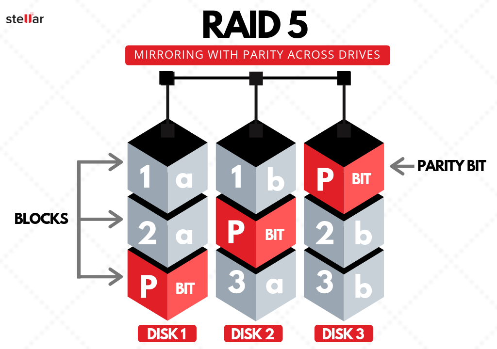 why-RAID-5-ARRAY