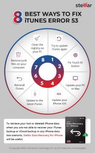 Best-8-Ways-to-Fix-iTunes-Error-53