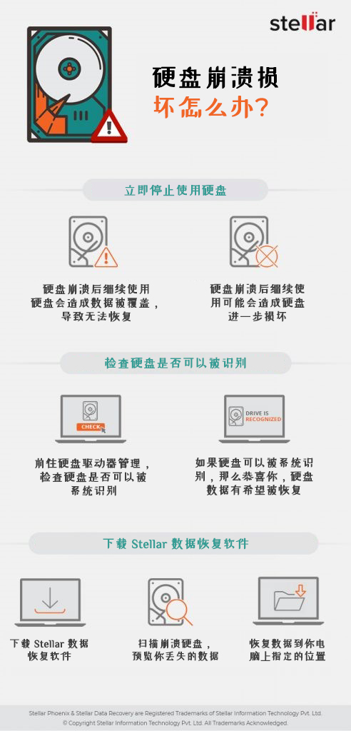 如何从损坏的硬盘中恢复数据 如何从损坏的硬盘中恢复数据
