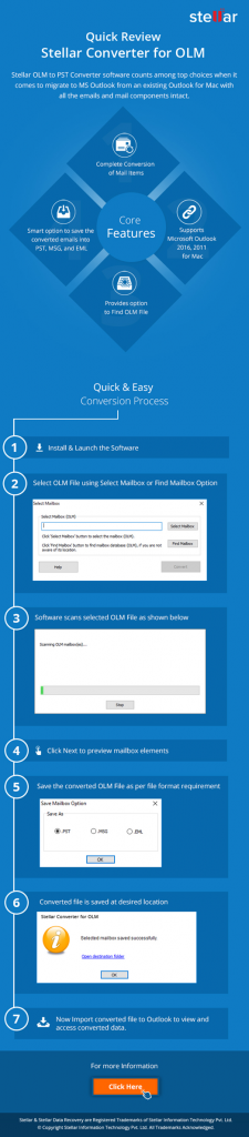 Quick review Stellar convert for OLM