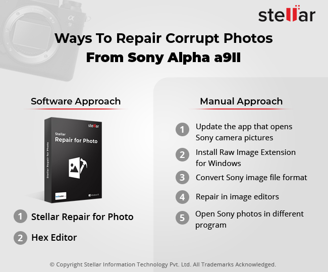 Seven methods to repair corrupt photos from Sony a9II camera