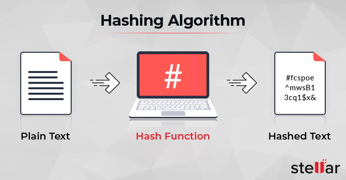 Working of a Hashing Algorithm
