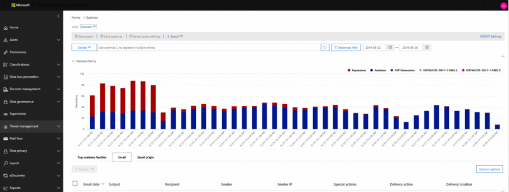 Threat Explorer Portal in Office 365