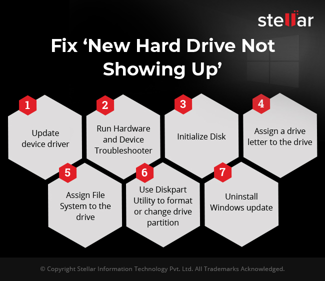 Fixes on why new hard drive is not showing up