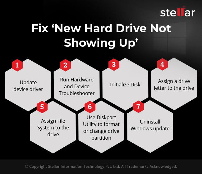 drive letter not available drive letter not available