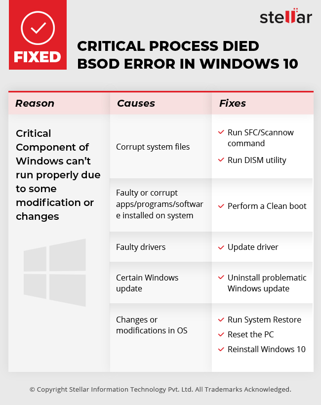 Код ошибки processing. Ошибка critical process died. Critical process died Windows 10. Ошибка critical process died по русский. Critical process died как исправить.