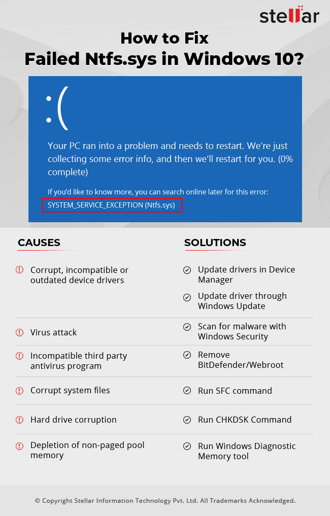 6-ways-to-fix-failed-ntfs-sys-in-windows-10