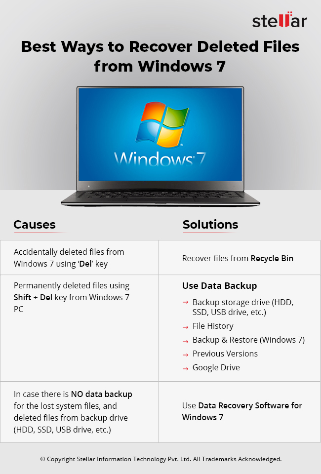 Best ways to recover deleted files from windows 7