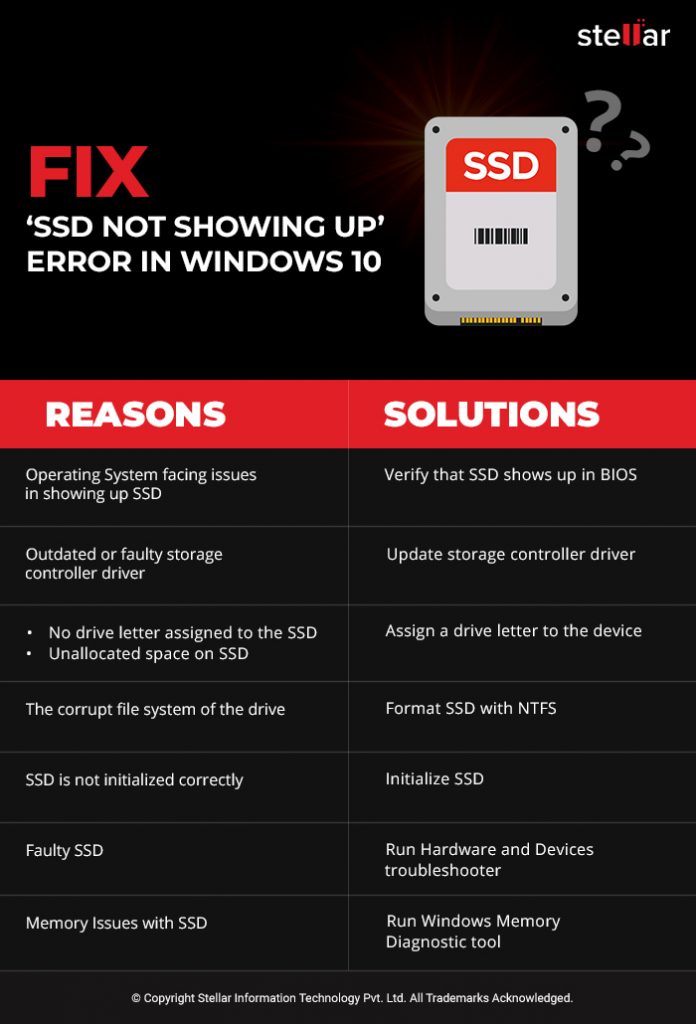 Infographic - Fix SSD not showing up