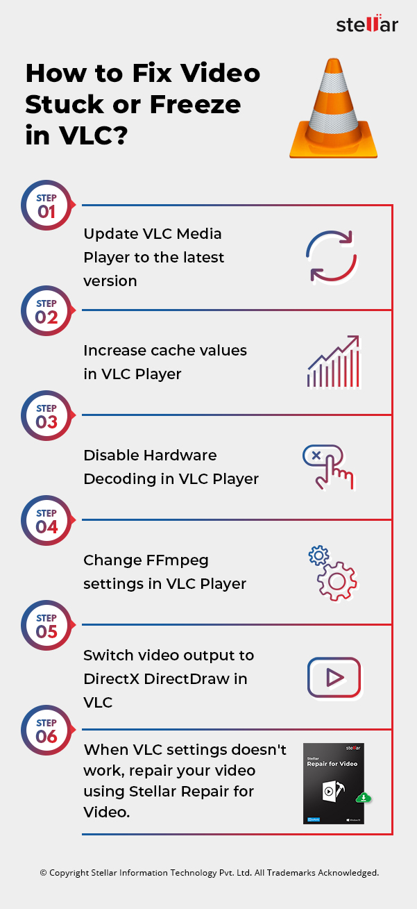 How to fix 4k videos stuttering and lagging in VLC.