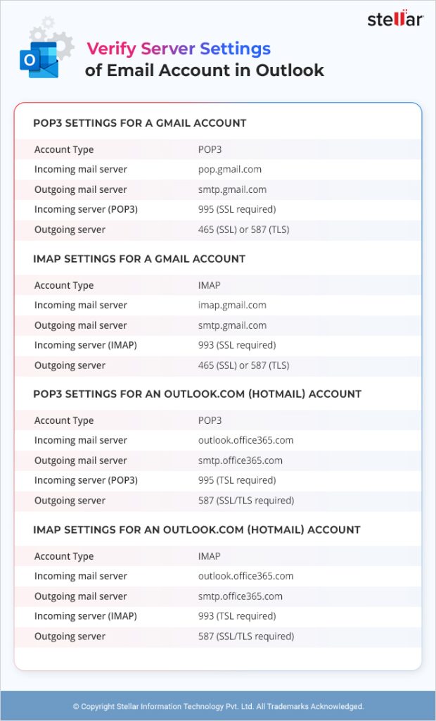 Verify Server Settings of Email Account in Outlook