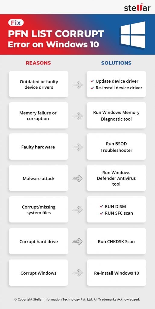 Infographic