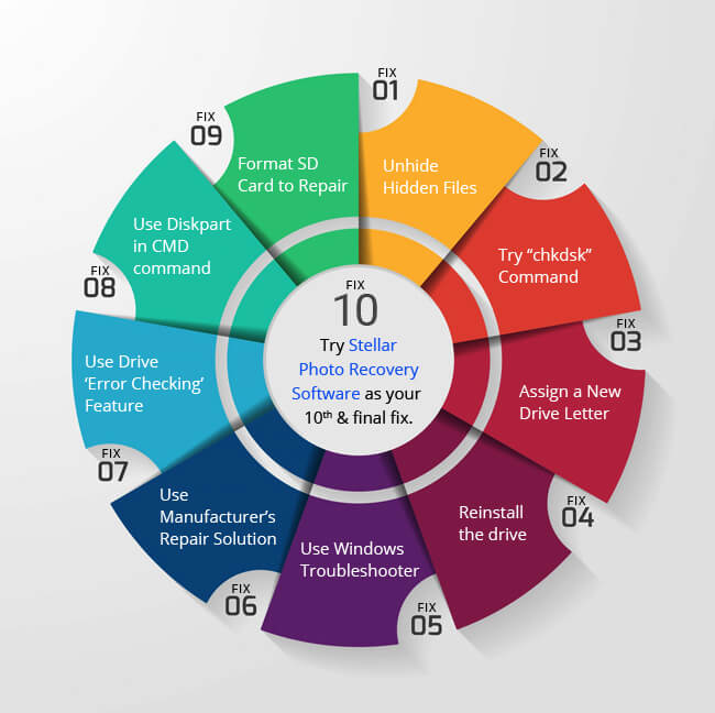 How to fix corrupted SD card – Top 10 useful solutions