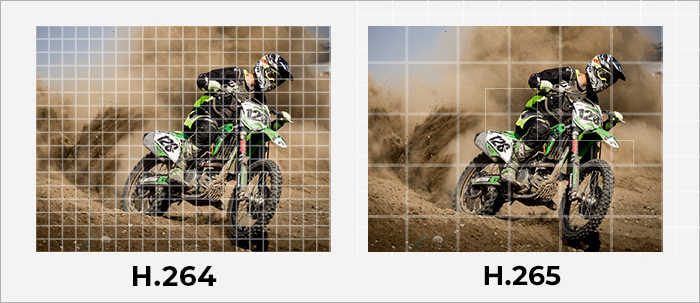 video quality h265vsh264