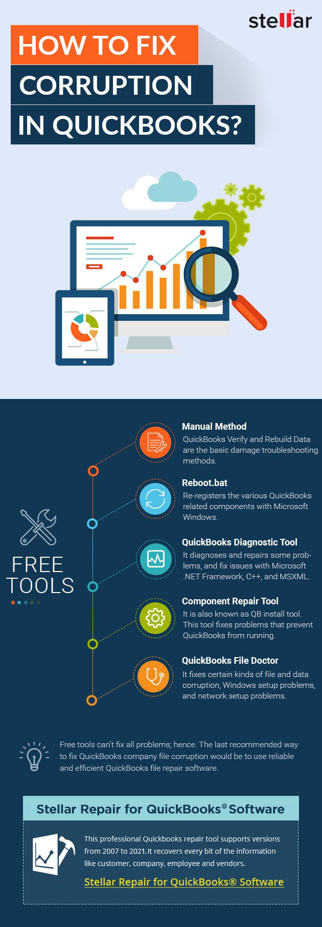 how oftenshould i rebuild data in quickbooks