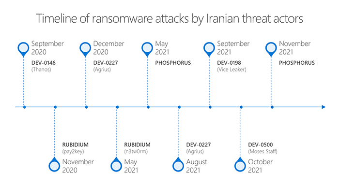 exchnage iranian apt ransomware attack