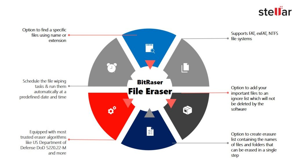 BitRaser-file-eraser-features