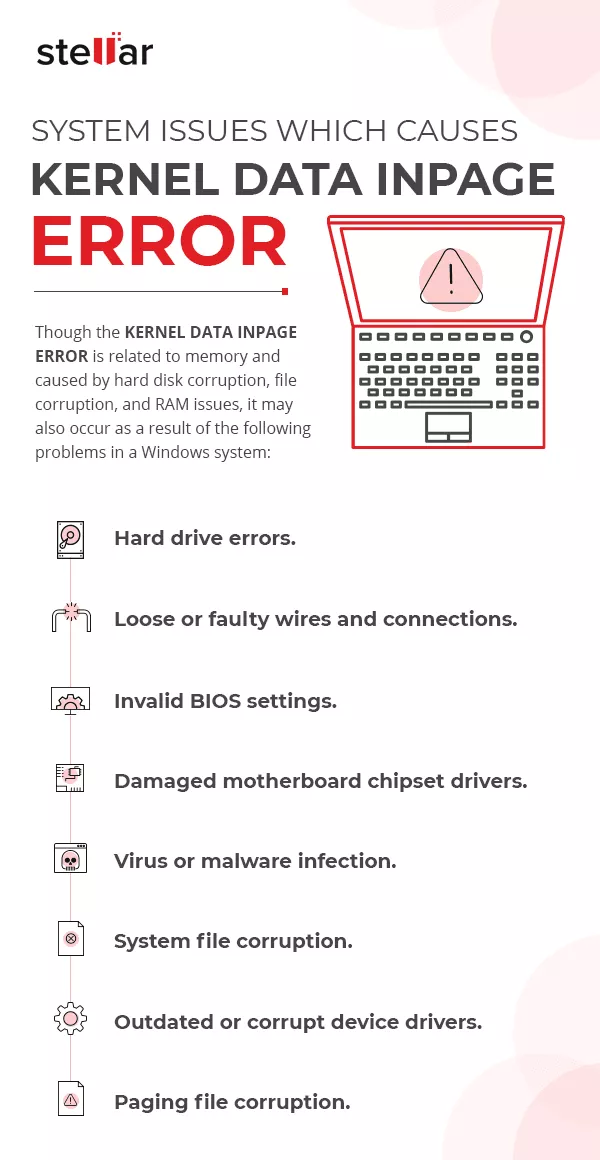 How To Fix Kernel Data Inpage Error in Windows 10?